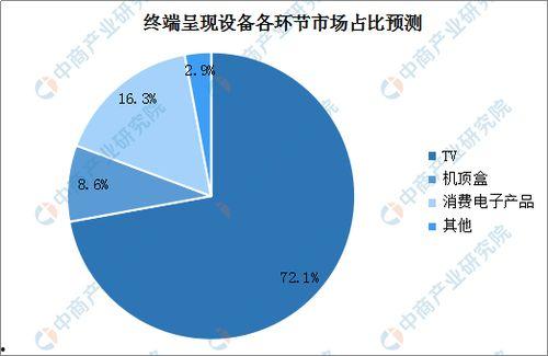 中国产业分布视频讲解